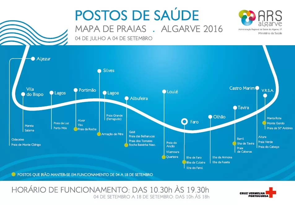 Mapa Postos Praia 2016